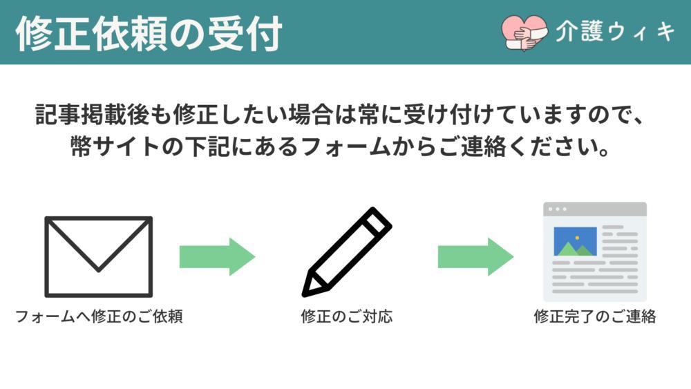 介護サービスのインタビュー内容を基に作成した記事を幣サイトに掲載させていただきます