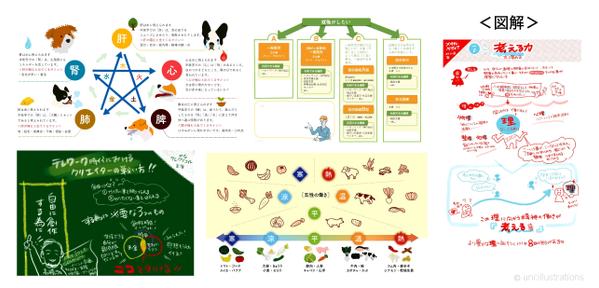 アナログからデジタルまで、幅広いイラスト、漫画、図解、デザインに対応いたします