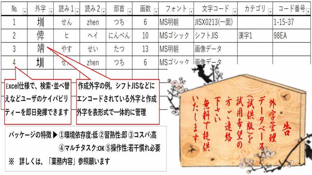 外字管理データベースで外字入力を効率化､リソース(経費/時間/人)の無駄を省きます