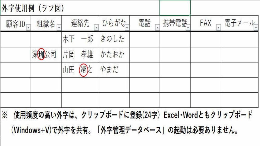 外字管理データベースで外字入力を効率化､リソース(経費/時間/人)の無駄を省きます