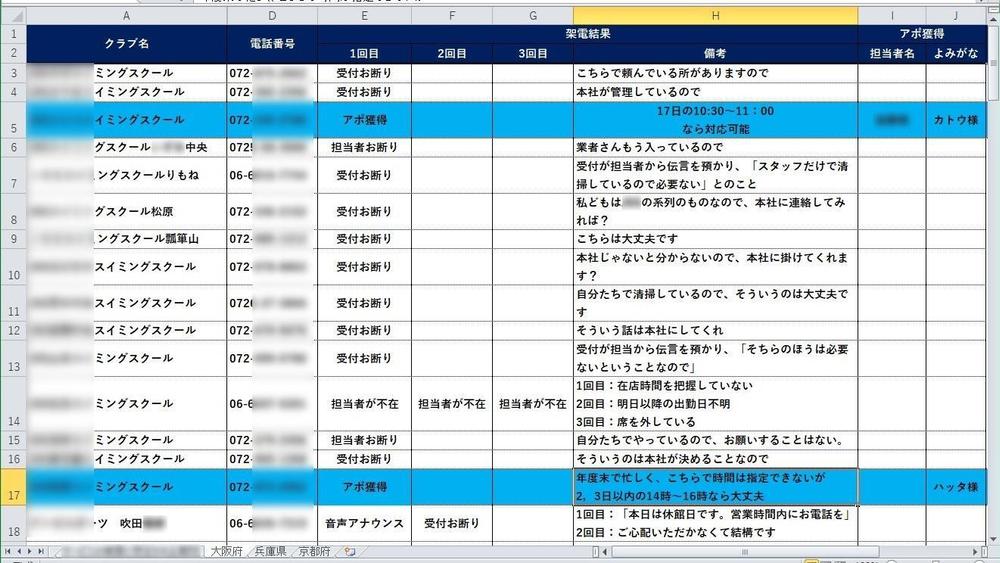 テレアポ業務【100社架電を 1 週間で納品、選べる低価格の 3 プラン】承ります
