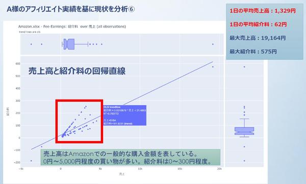 お客様から受領したデータを分析・視覚化。向上案をまとめた統計解析レポートを作成します