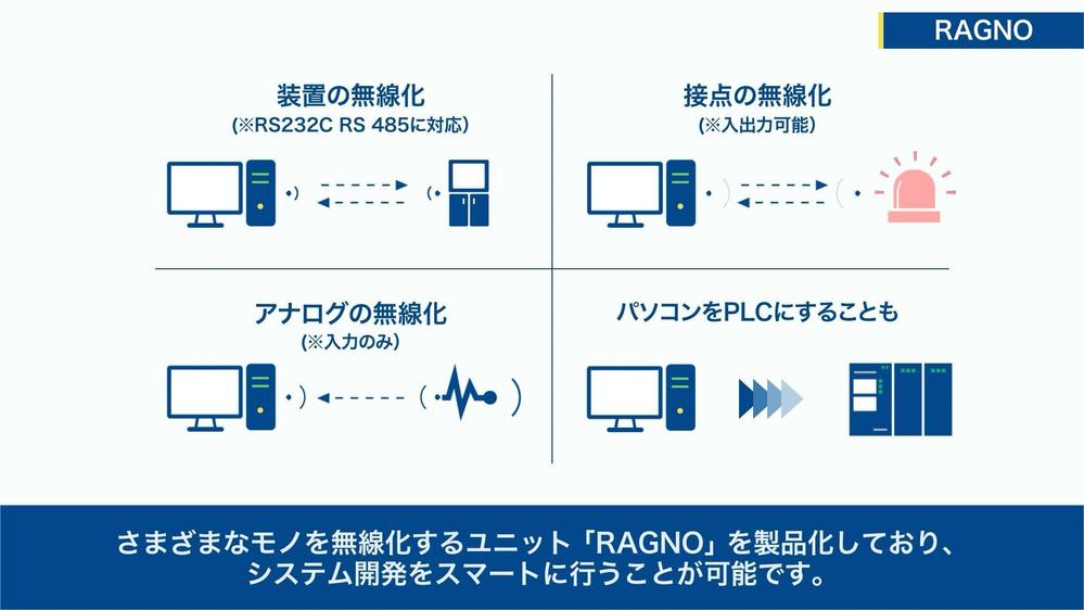 【ITサービス紹介向け】モーショングラフィックスを制作します