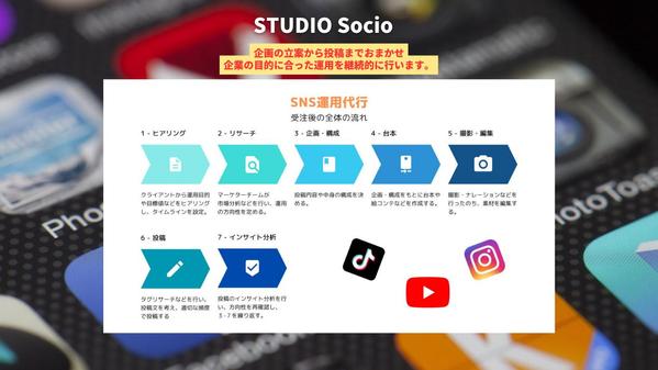 TikTok,Instagramの運用代行をいたします