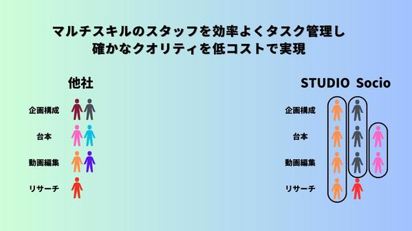 TikTok,Instagramの運用代行をいたします