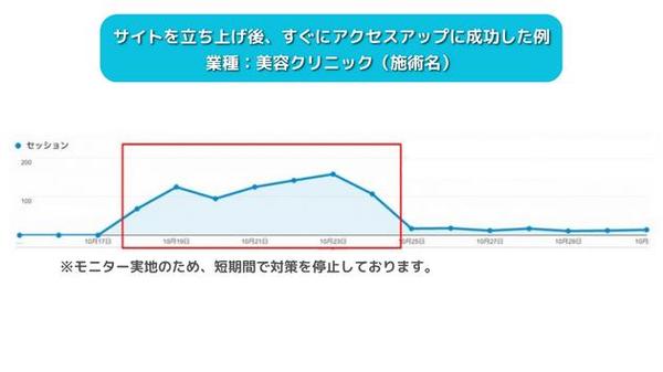 検索窓にお好きな店舗名やサイト名をサジェスト表示します