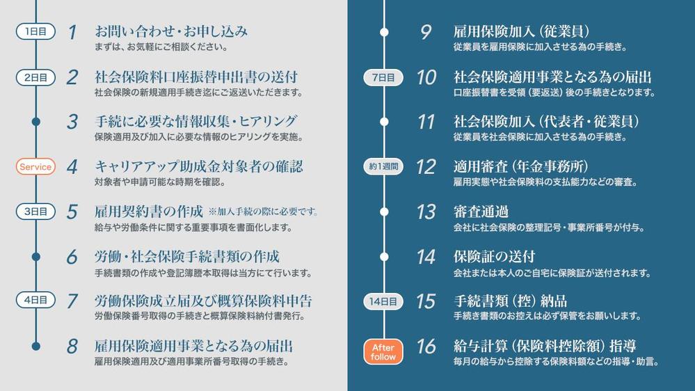 初めての社員・パート雇用（社会保険、助成金、給与設計、雇用契約書）をサポートします