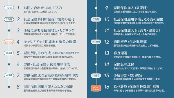 従業員の入退社時の雇用保険・社会保険・住民税切替え手続きを代行致します