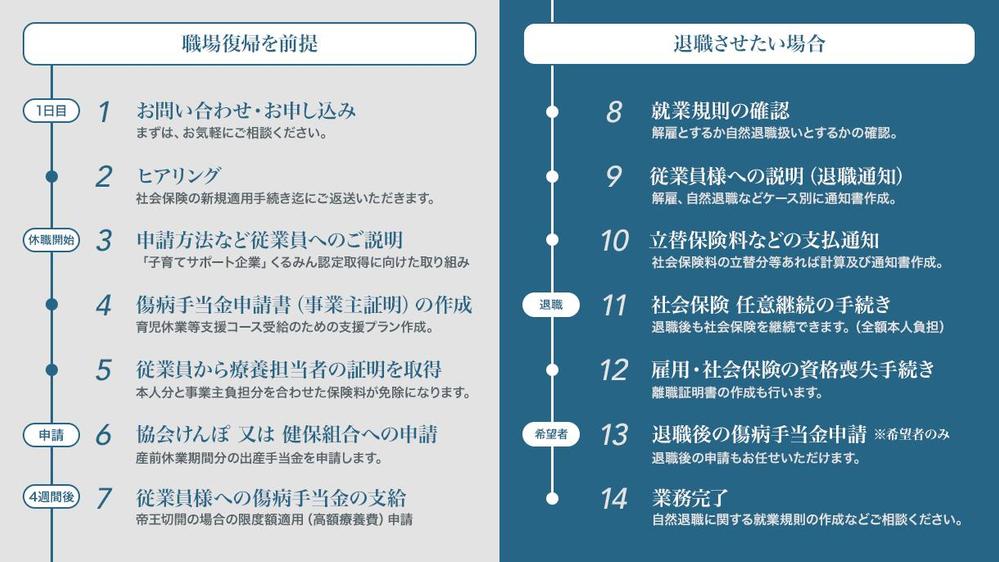 従業員から傷病手当金申請の申し出！どう対応したらいいのか分からない方、サポートします