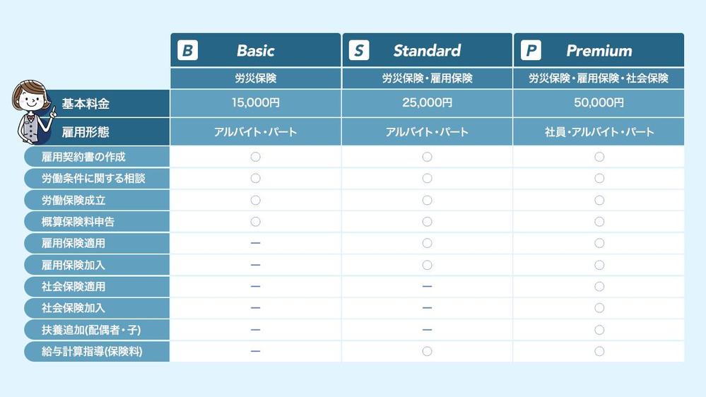 初めての社員・パート雇用（社会保険、助成金、給与設計、雇用契約書）をサポートします