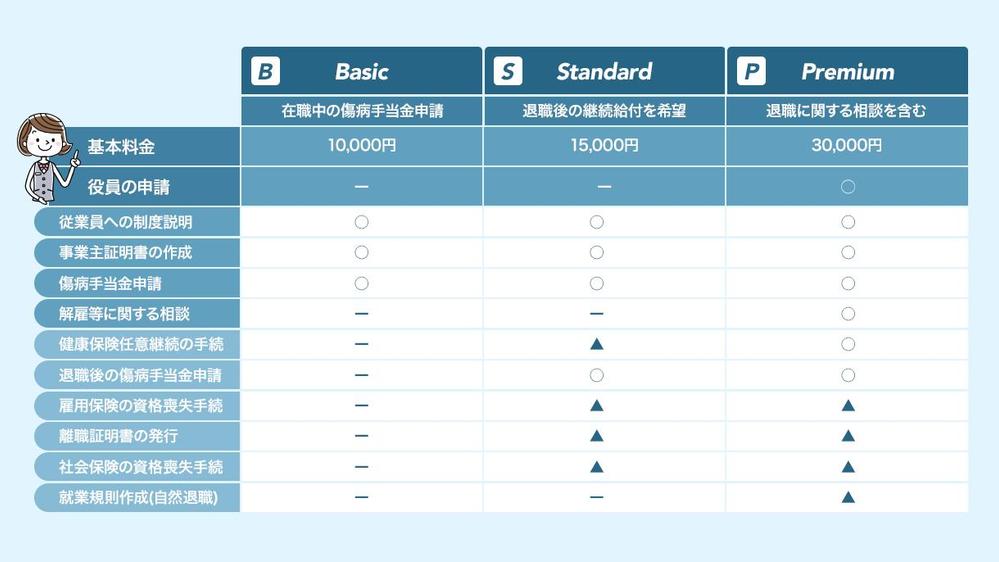 従業員から傷病手当金申請の申し出！どう対応したらいいのか分からない方、サポートします