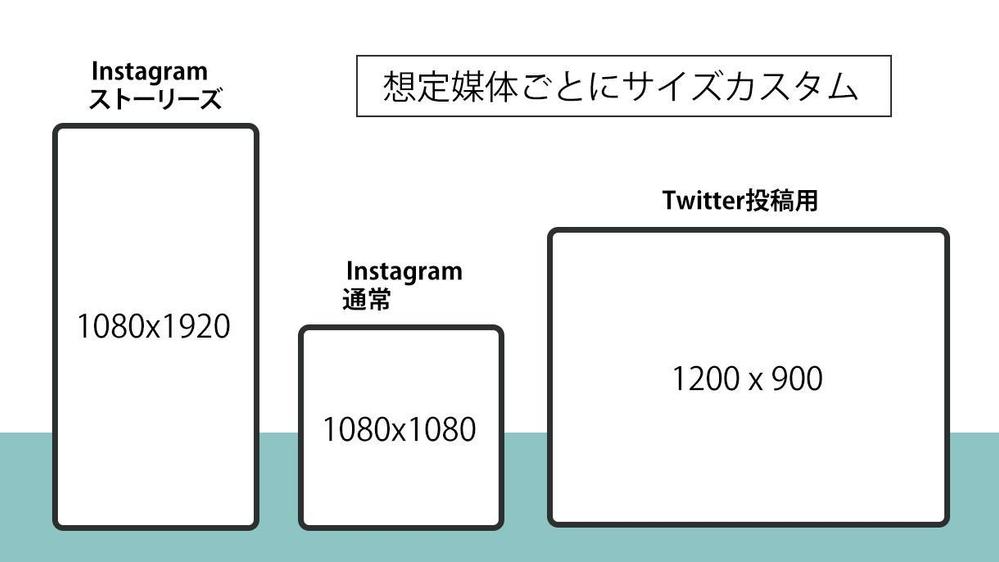 コラムや広告の内容をわかりやすく1〜3コマ漫画で描きます