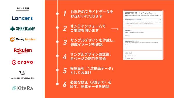 グラフィックデザインの認定ランサーがプレゼン資料をブラッシュアップします