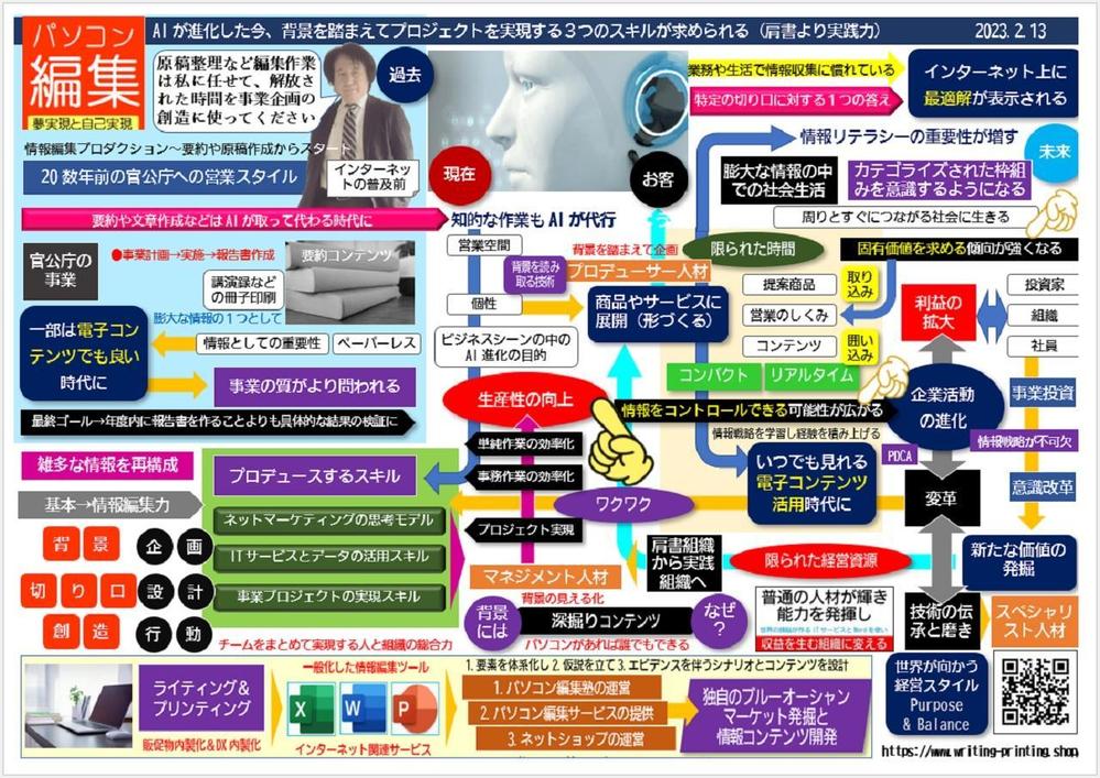 仕入れなし「小売り サービス業 社内ベンチャー収益モデル」普通の人材だけすぐできます