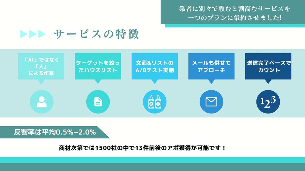 フォーム営業✖️メール配信✖️『ターゲットを絞ったリスト作成』で商談単価下げます