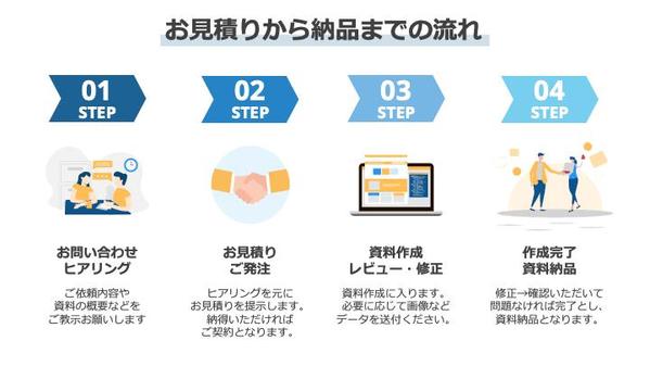 プレゼン資料を「1」からトータルで見やすく・キレイに作成します