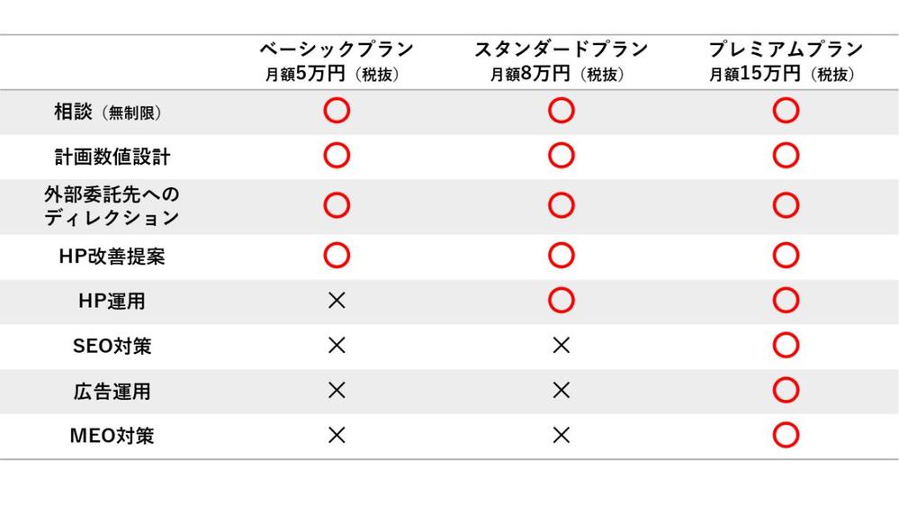 【Web集客を低コストで】Web担当者の業務を幅広く代行します