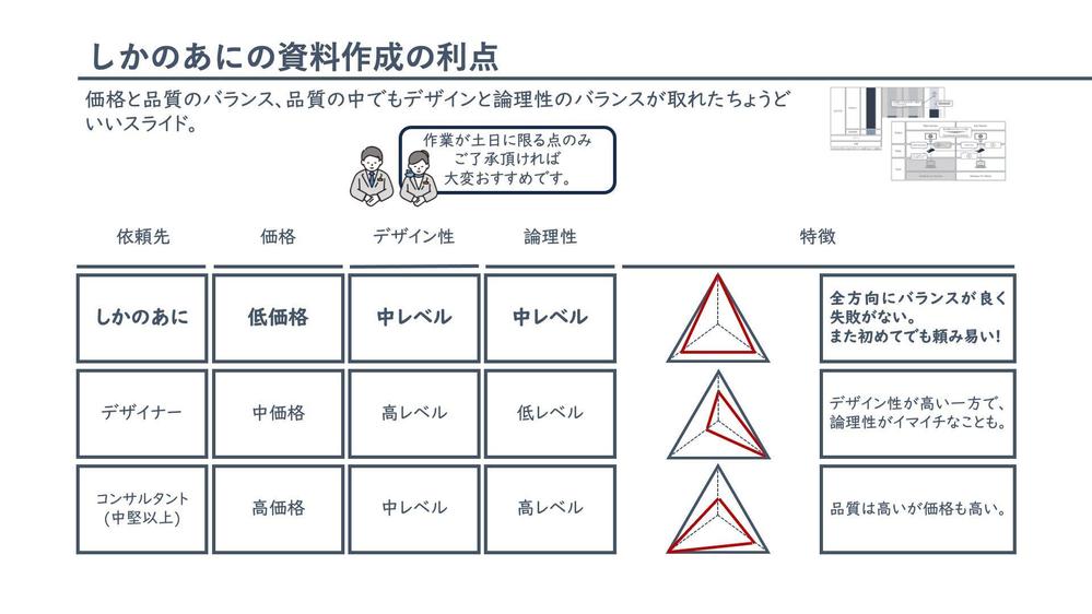 外資系コンサルのスライド作成術でパワーポイントを提供致します