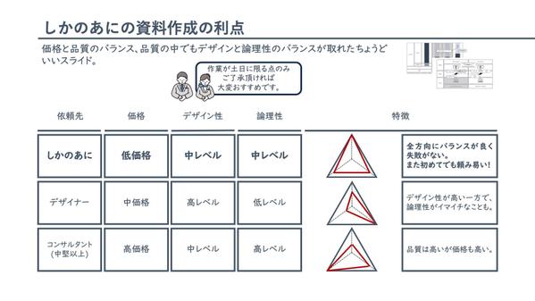 外資系コンサルのスライド作成術でパワーポイントを提供致します