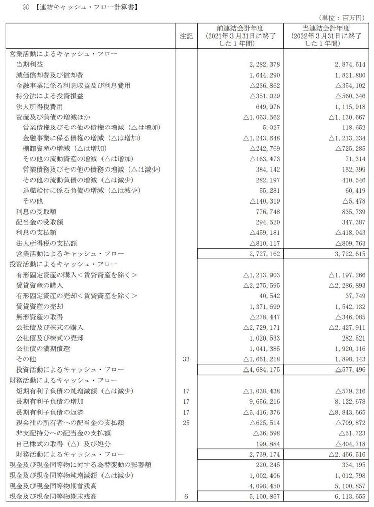 キャッシュフロー計算書（決算単信、有価証券報告書向けも可能／英文可能）を作成ます