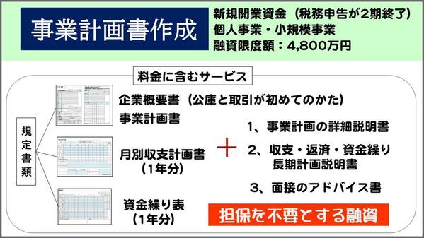 日本政策金融公庫 無担保 融資 新規開業資金 企業概要書 事業計画書を作成いたします