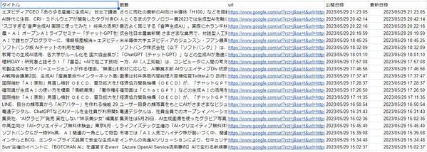 Googleアラートの情報を自動でスプレッドシートに書き出すシステム構築します