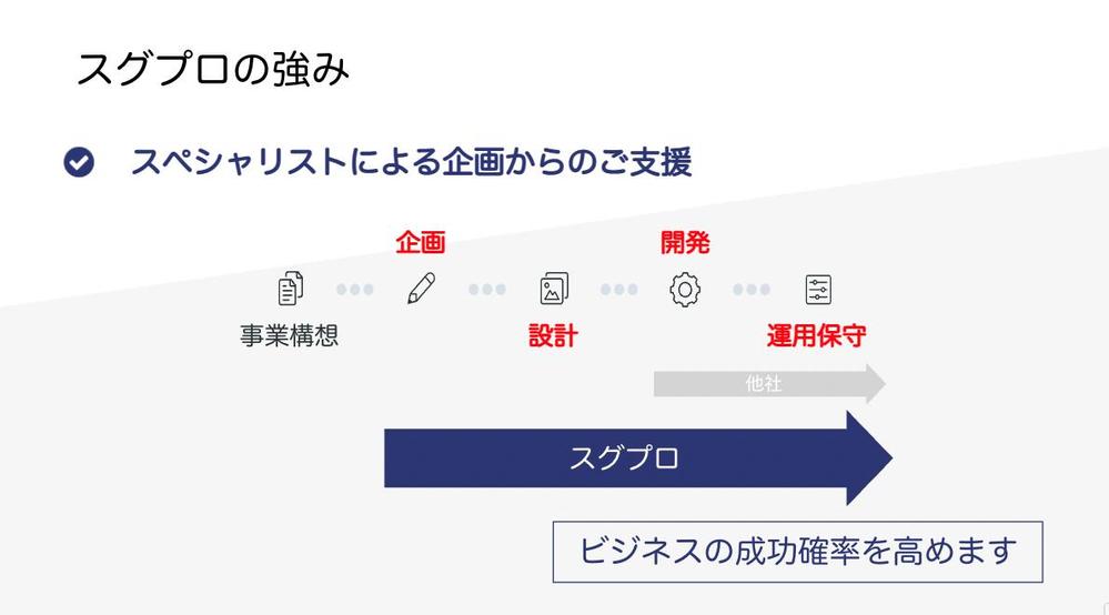 アプリ開発|短納期/低コストで開発します