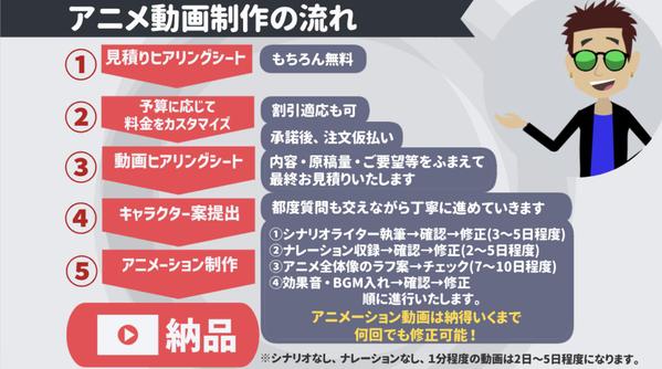 【丸投げ/一気通貫⭕️】社内教育/教育教材用のアニメーション動画制作します