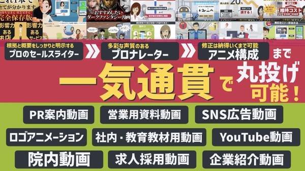 【丸投げ/一気通貫】商品プロモーション・PR動画をビジネスアニメ動画で制作します