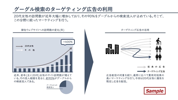 外資系コンサルのスライド作成術でパワーポイントを提供致します