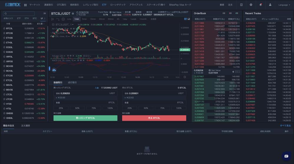 仮想通貨・暗号資産取引所の(ICOポータル)開発します