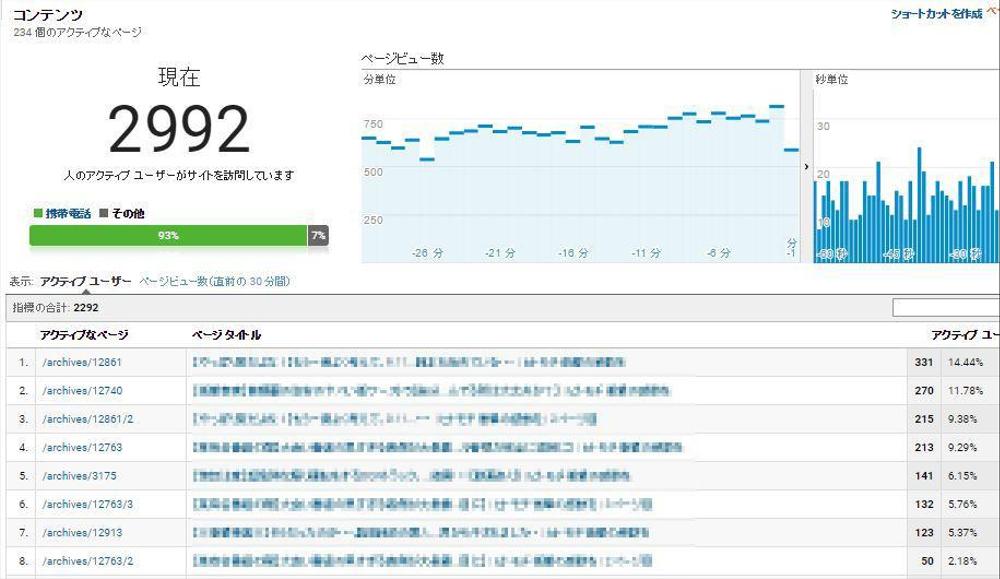 ワードプレス高機能プラグインが3万円で選び放題パッケージ売ります