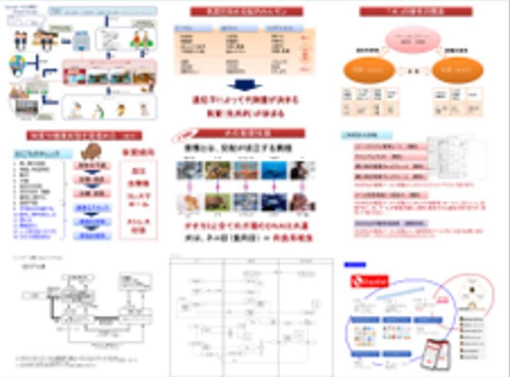 事業計画書・企画書・プレゼンシート・収支シミュレーション・その他管理帳票作成します