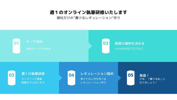 コラム執筆でお客様とつながりませんか？ 御社だけのレギュレーションを作ります