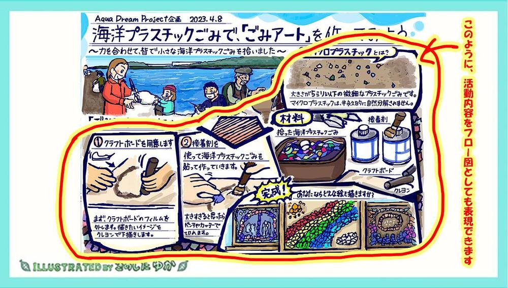 まちづくりに奮闘する自治体対象にセミナー内容を1枚絵で表現できる