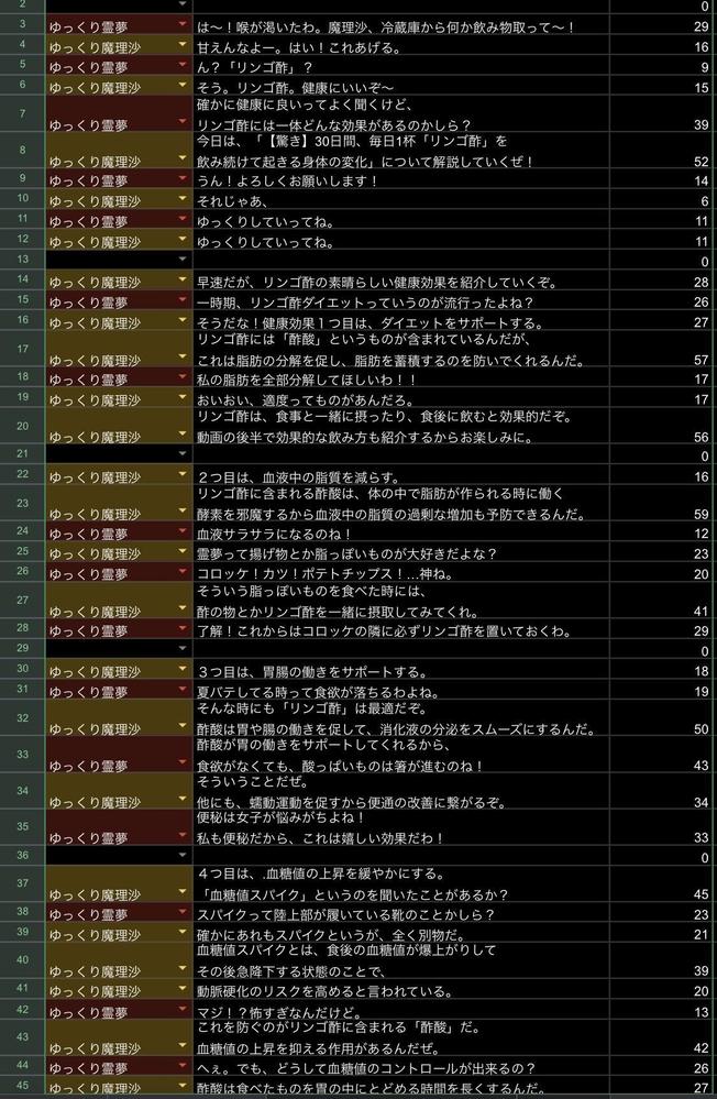 【YouTube動画】ゆっくり解説、2ch系、1人語り等の台本・原稿作成します