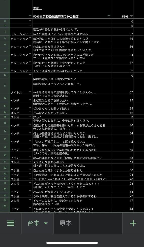 【YouTube動画】ゆっくり解説、2ch系、1人語り等の台本・原稿作成します