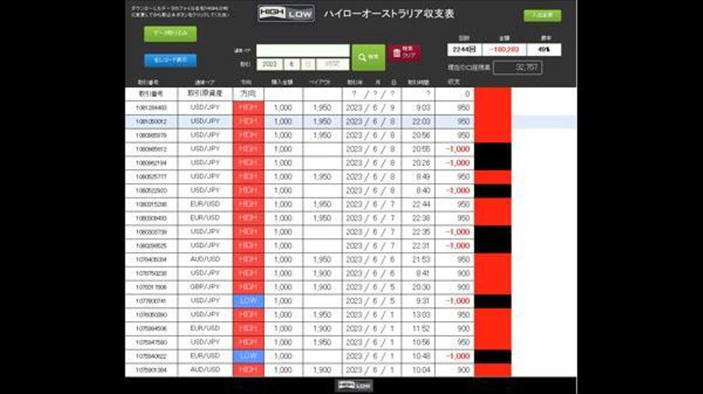 バイナリーオプション（ハイローオーストラリア）の資金管理ができます