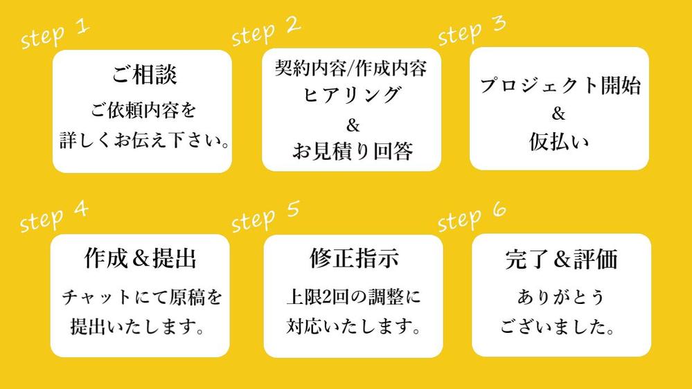【10月も受付中】『コンセプト文』業種・掲載媒体問わず、作成を承ります
