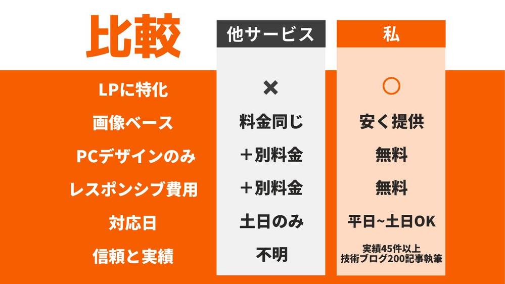 【LP専門のコーディング代行】レスポンシブ対応無料でします