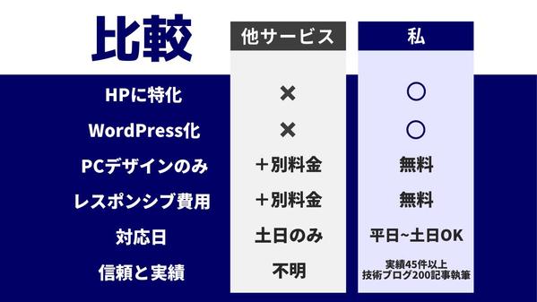 【HP専門のコーディング｜WordPress化可能】レスポンシブ対応無料でします