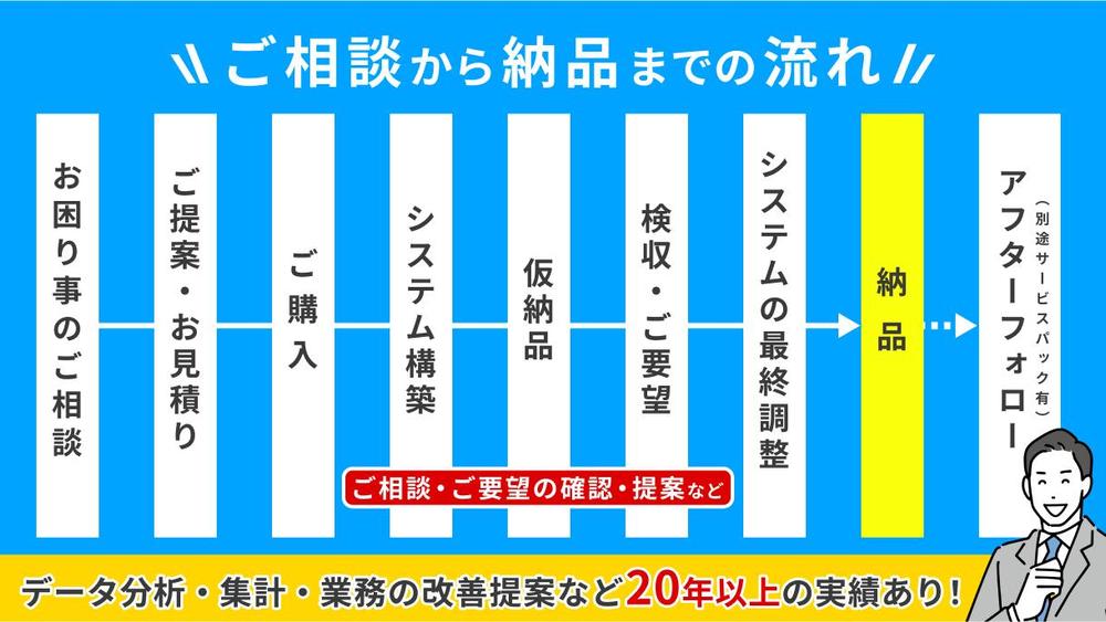 システム導入後の集計の自動化、追加のしたいこと、かゆいところに手が届いていない方ます