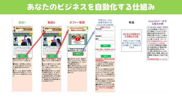 【毎月２名様限定！】10,000円でLINE公式アカウント構築代行致します