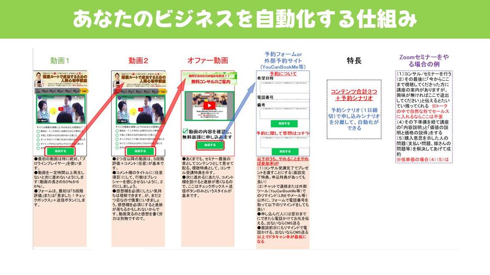 【毎月２名様限定！】10,000円でLINE公式アカウント構築代行致します