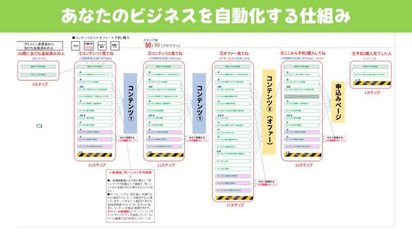 【毎月２名様限定！】10,000円でLINE公式アカウント構築代行致します