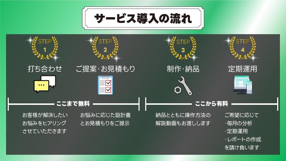 「とりあえず相談したい」からでOK。数値にこだわるLINE公式をご提供します