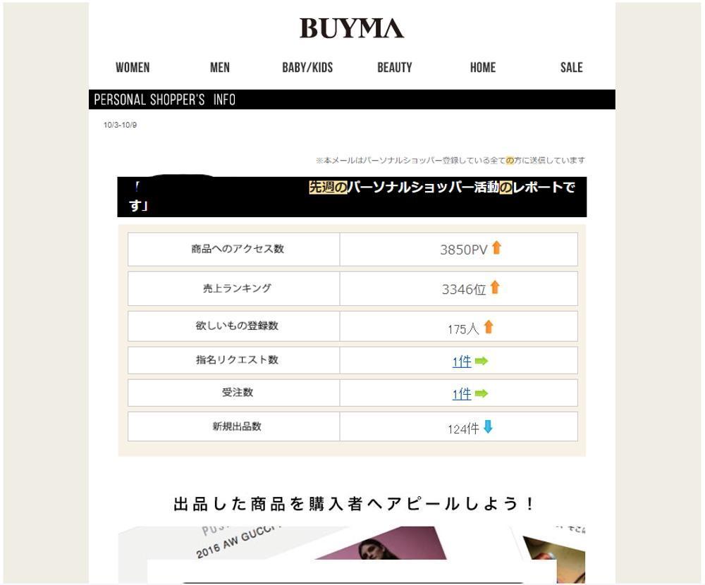 BUYMAでとにかく多く出品したい人向け！1日以内にBUYMAで1000件出品します