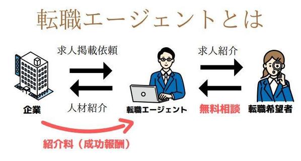 【文字単価2円～・SEO対策】徹底リサーチ！最後まで読まれる記事を執筆致します