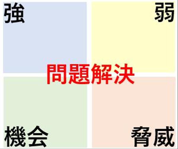 戦略立案から現場改善合理化まで各種問題解決を提供します