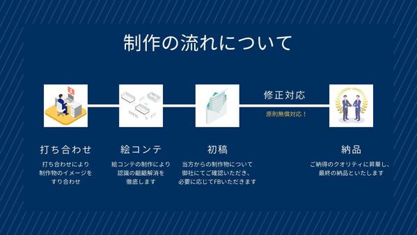 "ハイセンス"で"伝わる"、わかりやすい動画を作ります